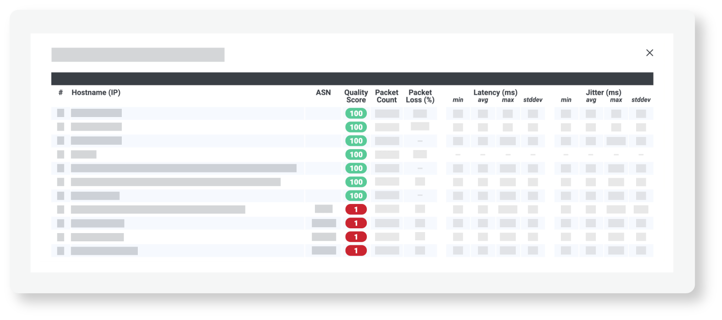 Obkio Packet Loss Monitoring tool - Network Map